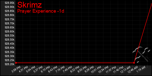 Last 24 Hours Graph of Skrimz