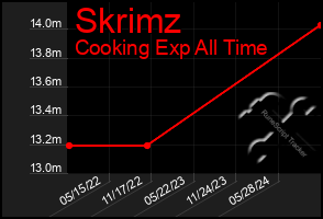 Total Graph of Skrimz