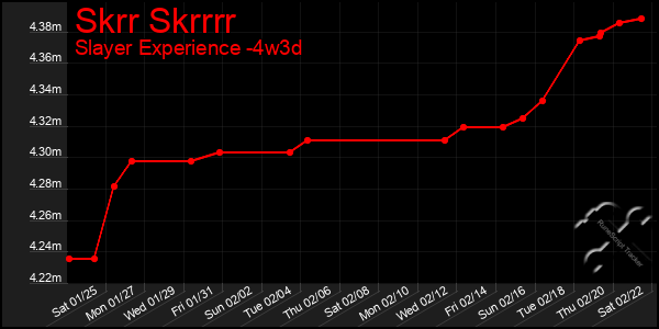 Last 31 Days Graph of Skrr Skrrrr