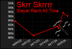 Total Graph of Skrr Skrrrr