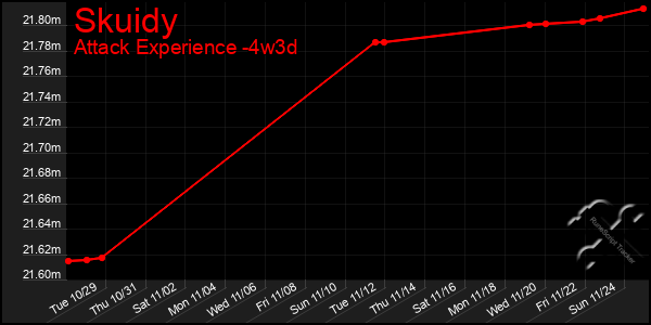 Last 31 Days Graph of Skuidy