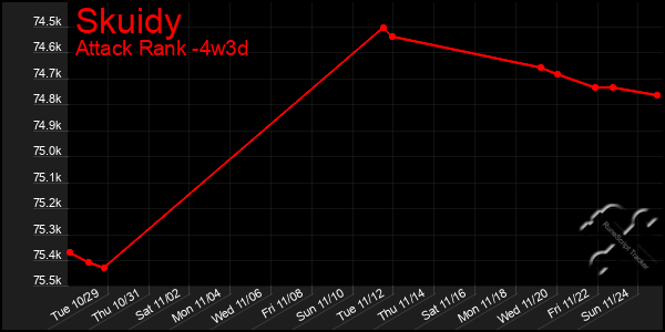 Last 31 Days Graph of Skuidy