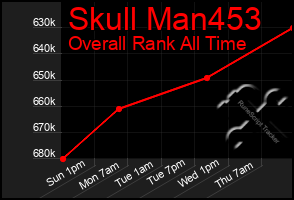 Total Graph of Skull Man453