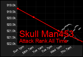 Total Graph of Skull Man453
