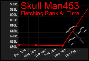 Total Graph of Skull Man453