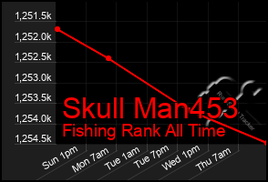 Total Graph of Skull Man453
