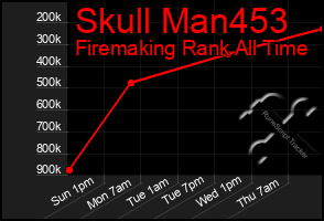 Total Graph of Skull Man453