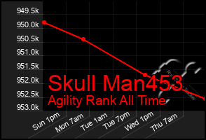 Total Graph of Skull Man453