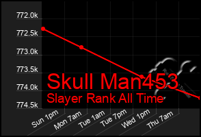 Total Graph of Skull Man453