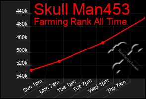 Total Graph of Skull Man453