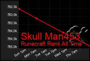 Total Graph of Skull Man453