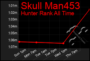 Total Graph of Skull Man453