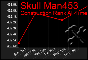 Total Graph of Skull Man453