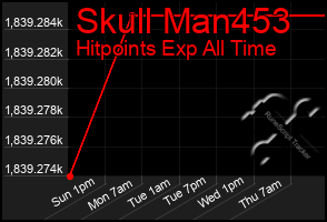 Total Graph of Skull Man453