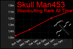 Total Graph of Skull Man453