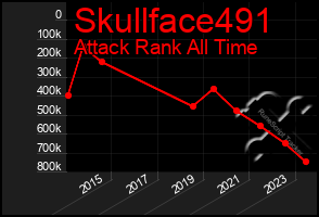 Total Graph of Skullface491