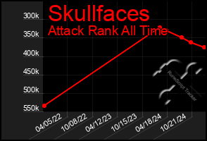 Total Graph of Skullfaces