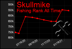 Total Graph of Skullmike