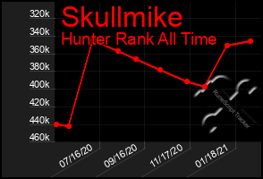 Total Graph of Skullmike