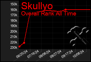 Total Graph of Skullyo