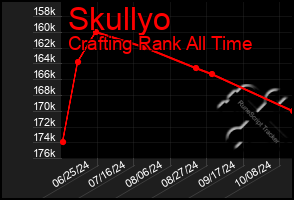 Total Graph of Skullyo