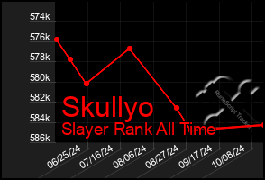 Total Graph of Skullyo