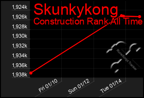 Total Graph of Skunkykong