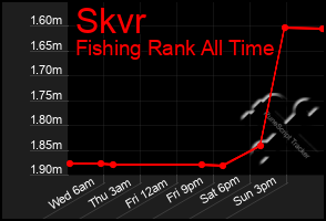 Total Graph of Skvr