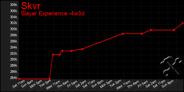 Last 31 Days Graph of Skvr