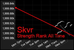 Total Graph of Skvr