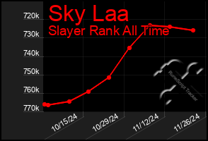 Total Graph of Sky Laa