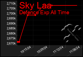 Total Graph of Sky Laa