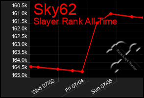 Total Graph of Sky62