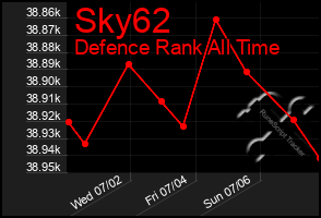 Total Graph of Sky62