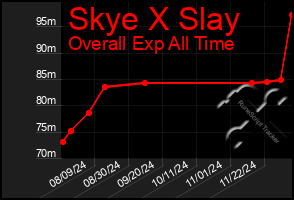 Total Graph of Skye X Slay