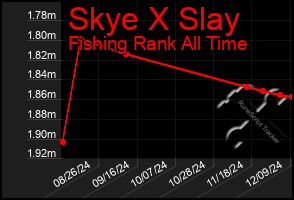 Total Graph of Skye X Slay