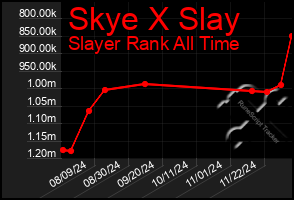 Total Graph of Skye X Slay