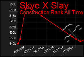 Total Graph of Skye X Slay