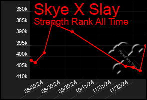 Total Graph of Skye X Slay