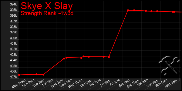 Last 31 Days Graph of Skye X Slay