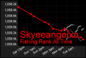 Total Graph of Skyeeangelxo