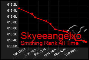 Total Graph of Skyeeangelxo