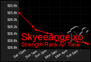 Total Graph of Skyeeangelxo