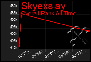 Total Graph of Skyexslay