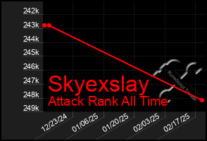 Total Graph of Skyexslay