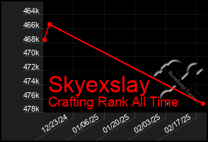 Total Graph of Skyexslay