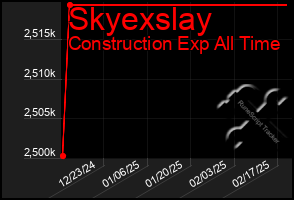 Total Graph of Skyexslay