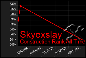 Total Graph of Skyexslay