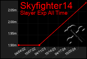 Total Graph of Skyfighter14