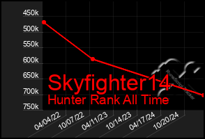 Total Graph of Skyfighter14